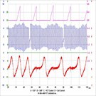 1999 Ford Contour, CKP Sensor, CMP Sensor Waveform - iATN