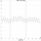 2003 GMC Envoy, FP Waveform - iATN